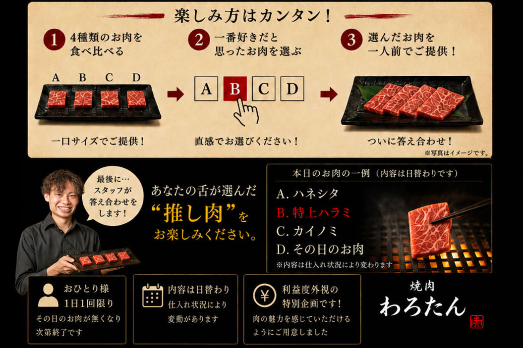 お肉格付けチェック下